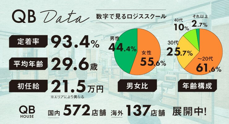 Qb ハウス Fass 新卒求人 募集情報 会社概要 美容室の求人ならリクエストqj