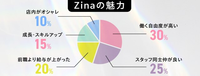 Zina（ジーナ）＜株式会社Zina＞