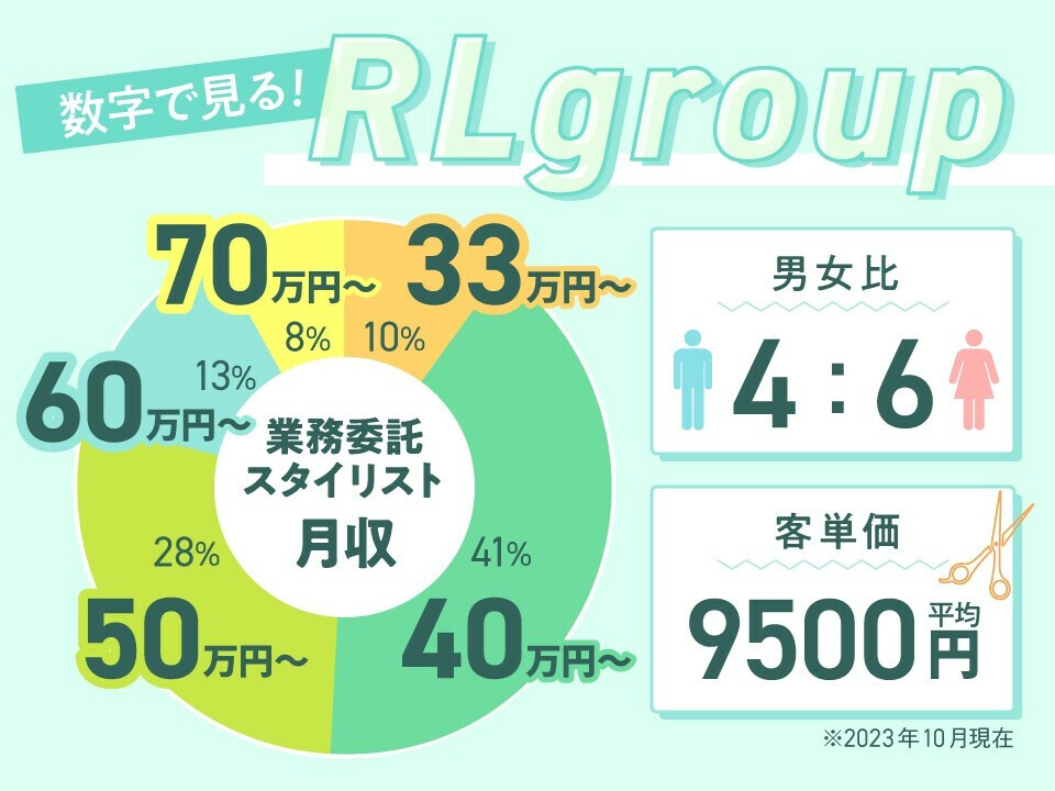 株式会社RL group