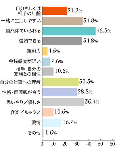 徹底調査 美容師の結婚 いつ なぜ なにが決め手 リクエストqjナビ 特集 キャリアアップ