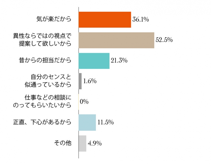 201507_research_21_6